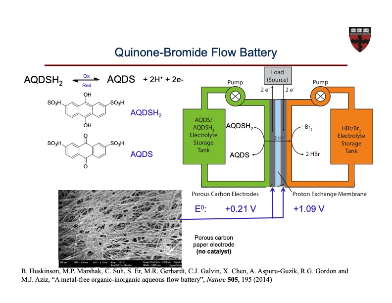 organic-based-aqueous-flow-batteries-massive-energy-041