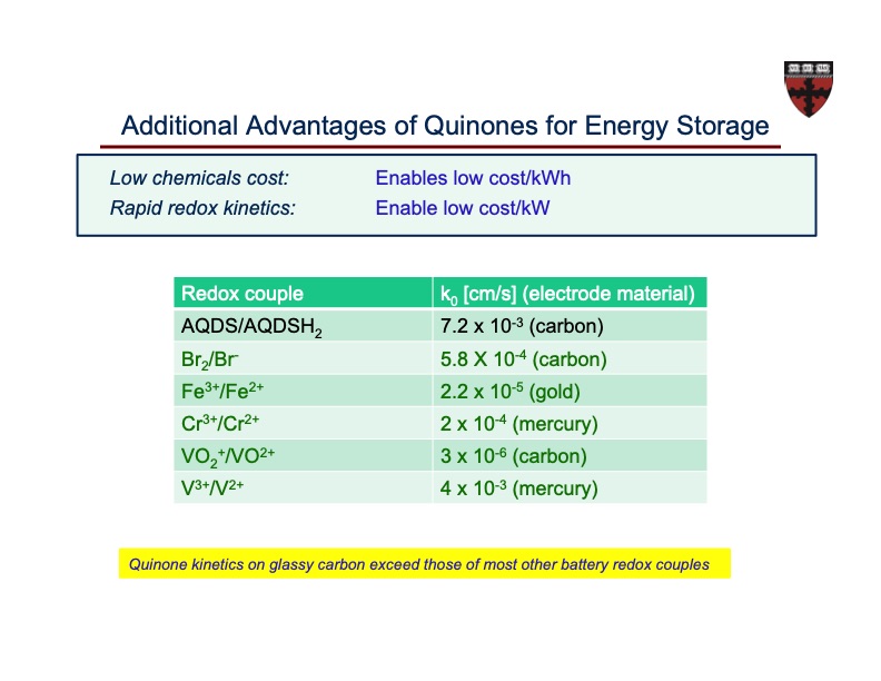 organic-based-aqueous-flow-batteries-massive-energy-049