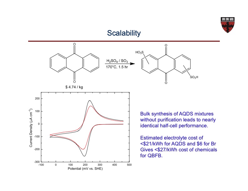 organic-based-aqueous-flow-batteries-massive-energy-056