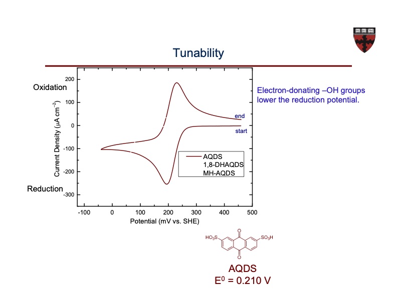 organic-based-aqueous-flow-batteries-massive-energy-059