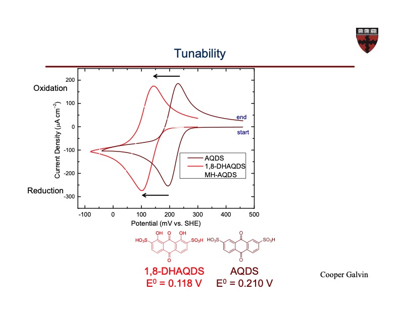 organic-based-aqueous-flow-batteries-massive-energy-060