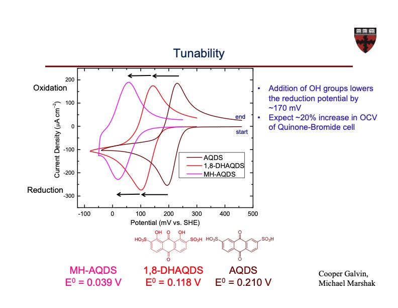 organic-based-aqueous-flow-batteries-massive-energy-061