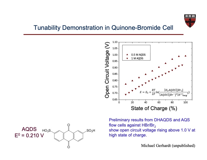 organic-based-aqueous-flow-batteries-massive-energy-062