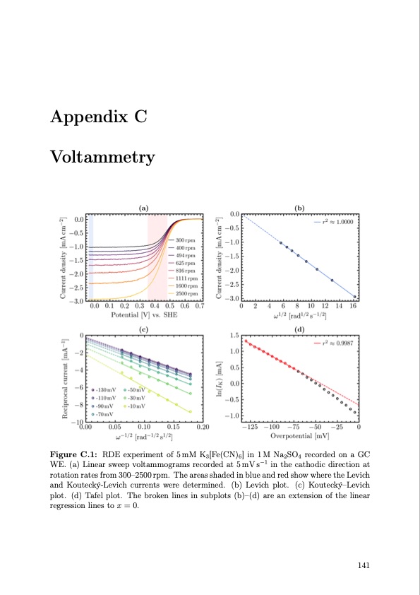 organic-redox-flow-batteries-2023-162