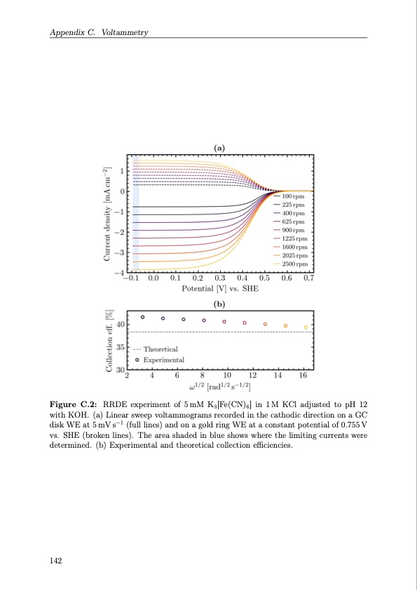 organic-redox-flow-batteries-2023-163