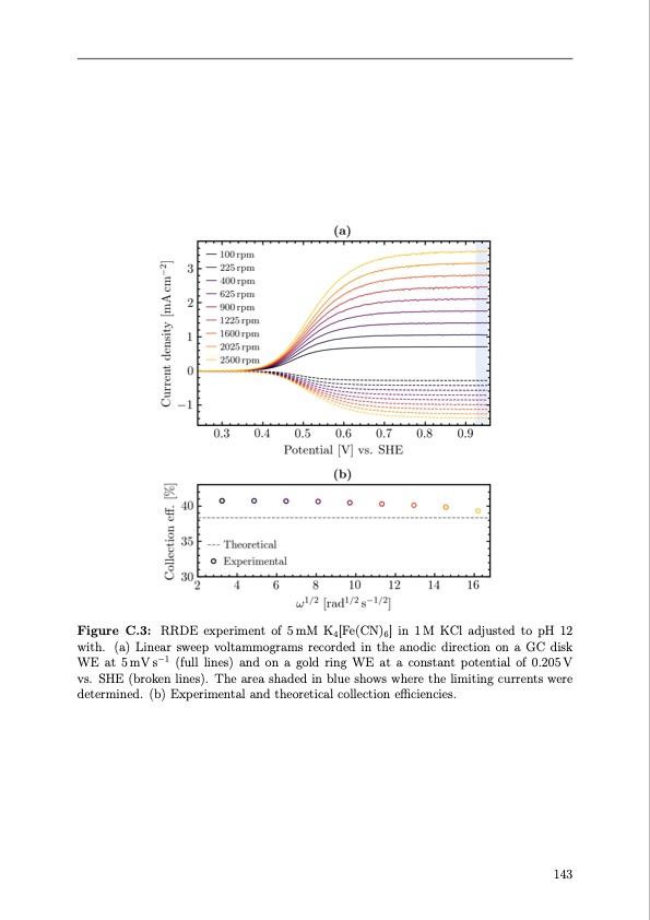 organic-redox-flow-batteries-2023-164