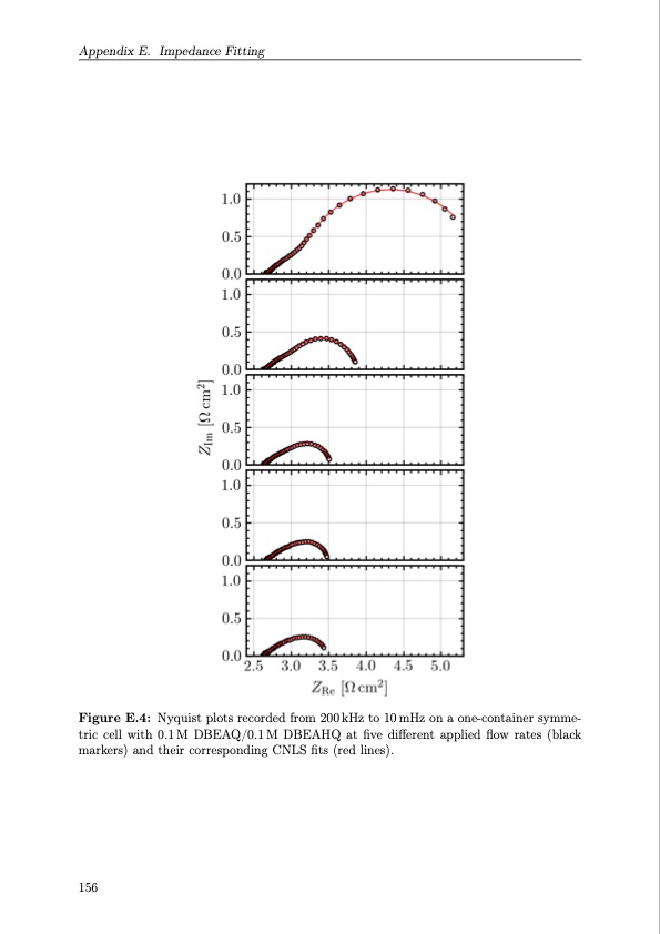 organic-redox-flow-batteries-2023-177