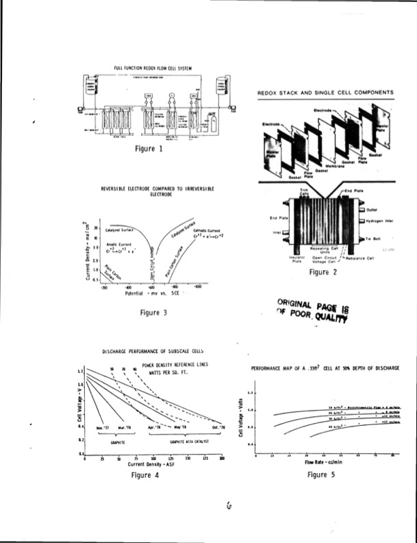 recent-advances-in-redox-flow-cell-storage-systems-010