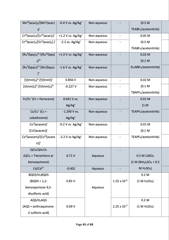 redox-flow-batteries-concepts-chemistries-041