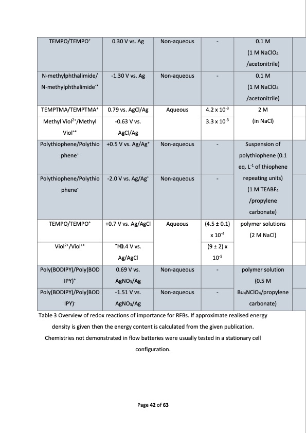 redox-flow-batteries-concepts-chemistries-042