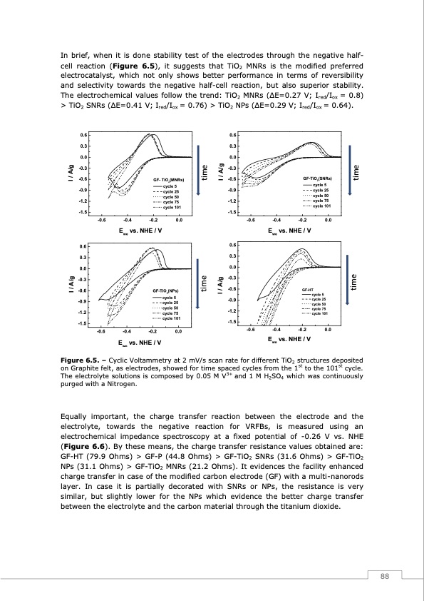 redox-flow-batteries-vanadium-earth-quinones-089