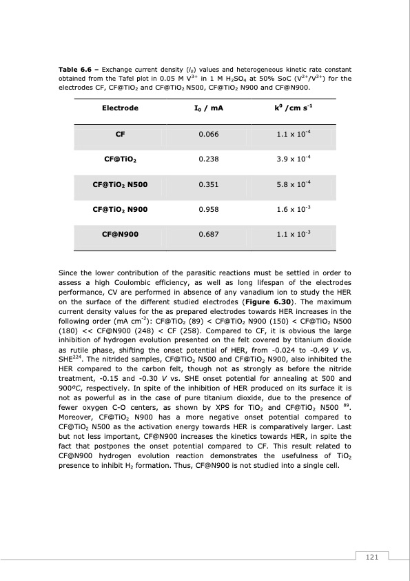 redox-flow-batteries-vanadium-earth-quinones-122