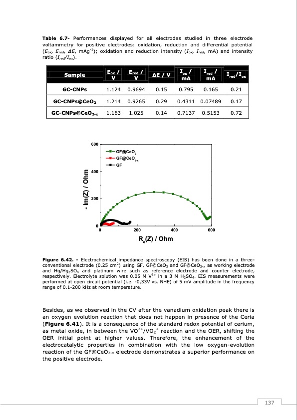 redox-flow-batteries-vanadium-earth-quinones-138