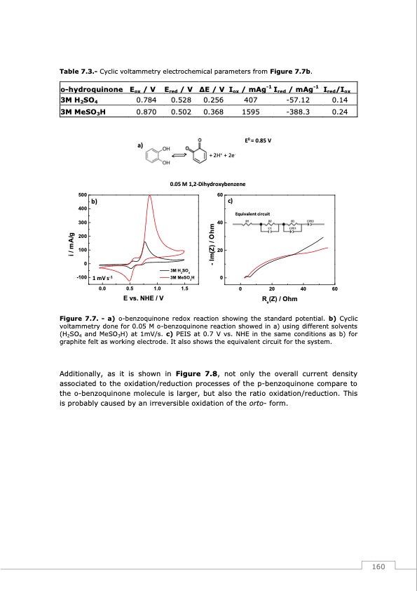 redox-flow-batteries-vanadium-earth-quinones-161