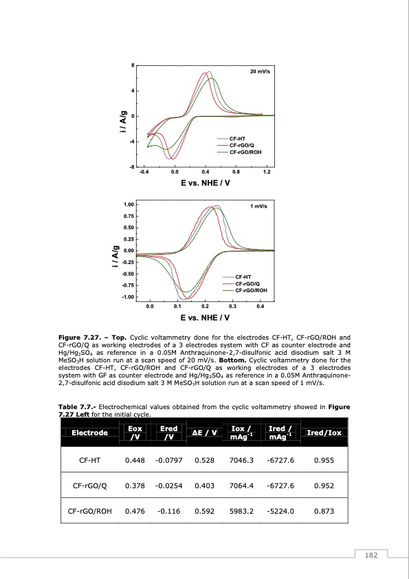 redox-flow-batteries-vanadium-earth-quinones-183