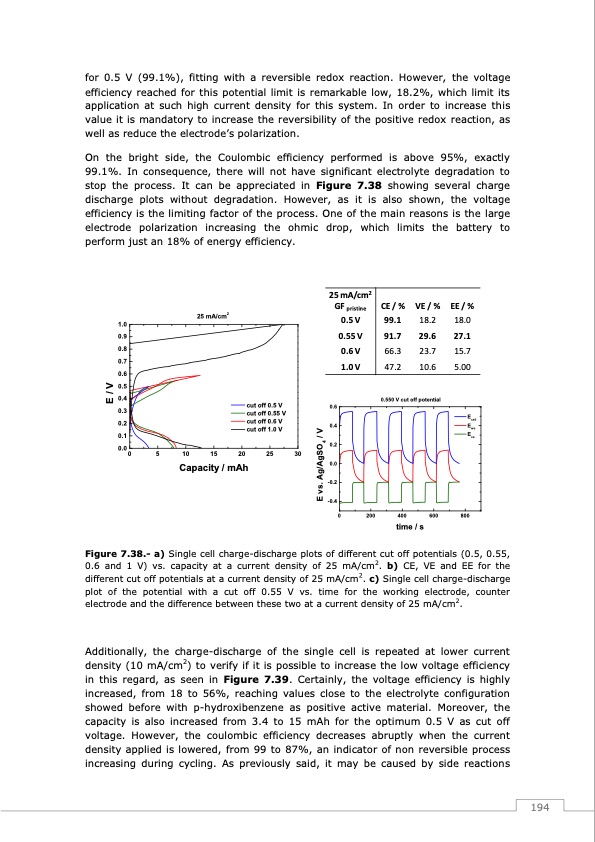 redox-flow-batteries-vanadium-earth-quinones-195