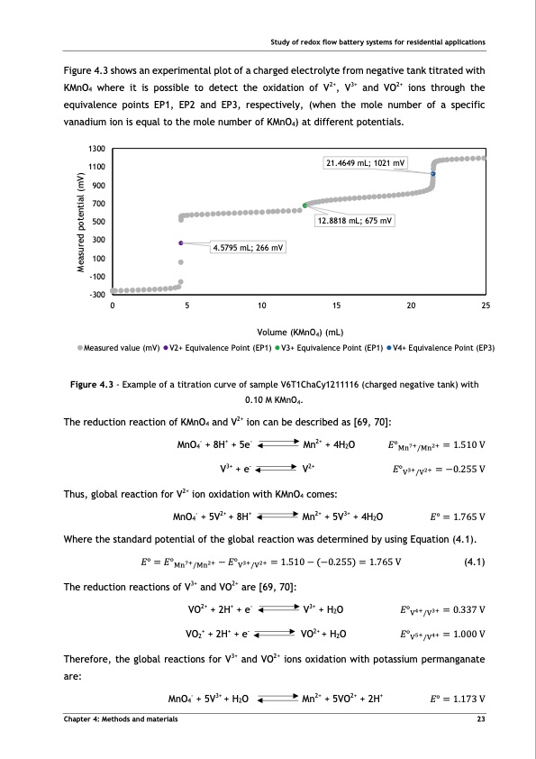 tubular-vanadium-air-redox‐flow-battery-034