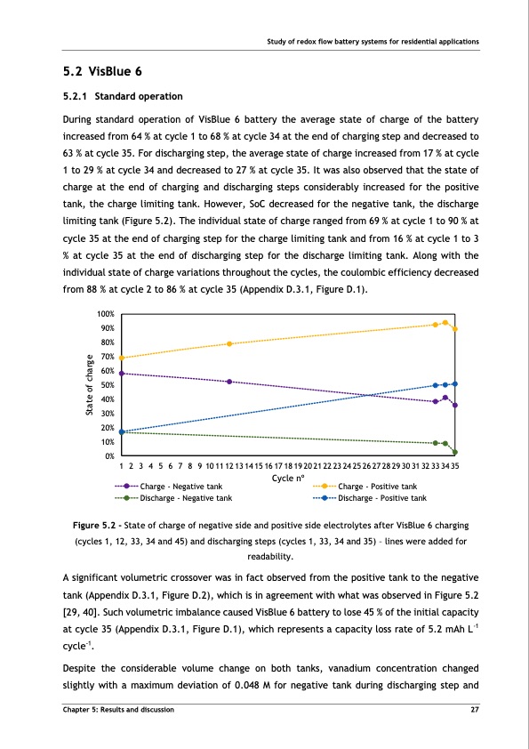 tubular-vanadium-air-redox‐flow-battery-038