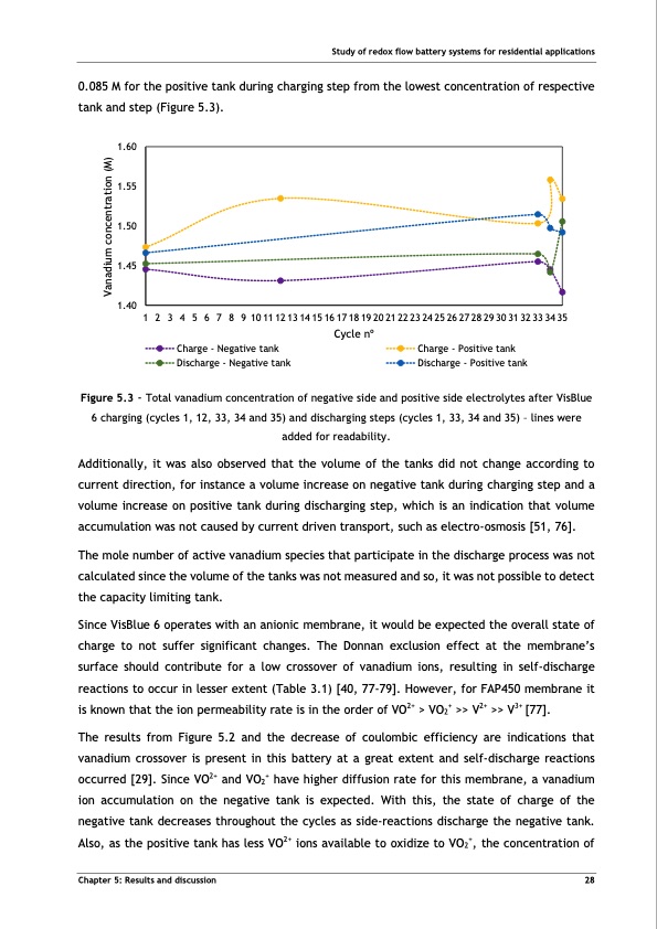 tubular-vanadium-air-redox‐flow-battery-039