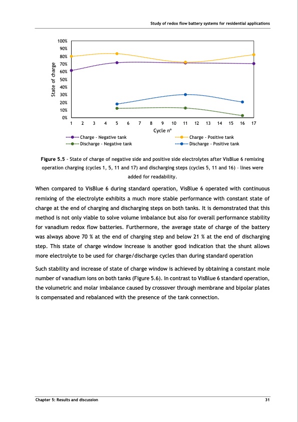 tubular-vanadium-air-redox‐flow-battery-042