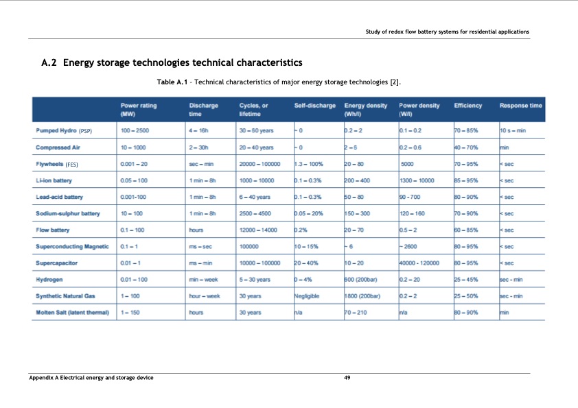 tubular-vanadium-air-redox‐flow-battery-060