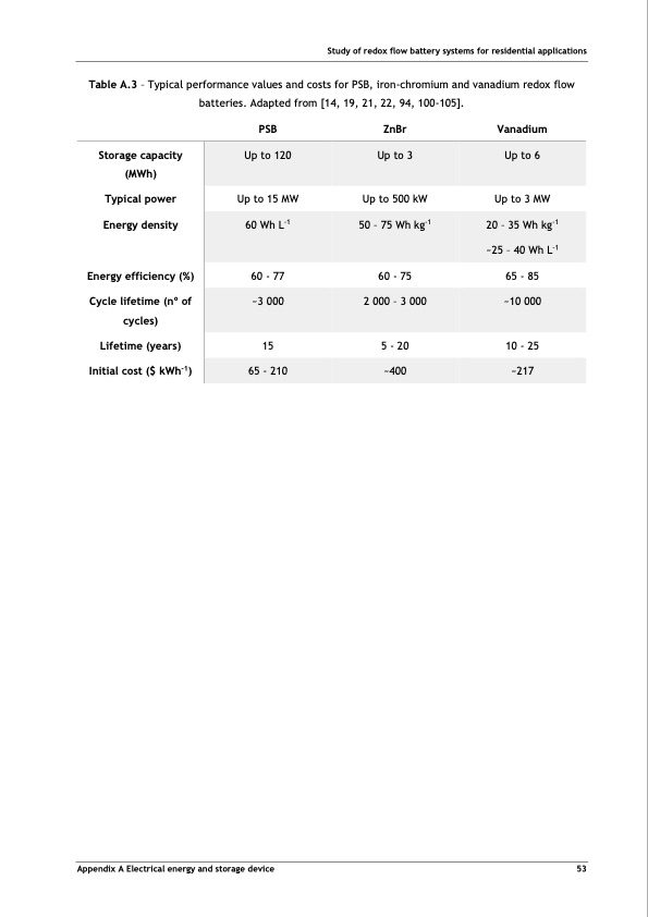 tubular-vanadium-air-redox‐flow-battery-064