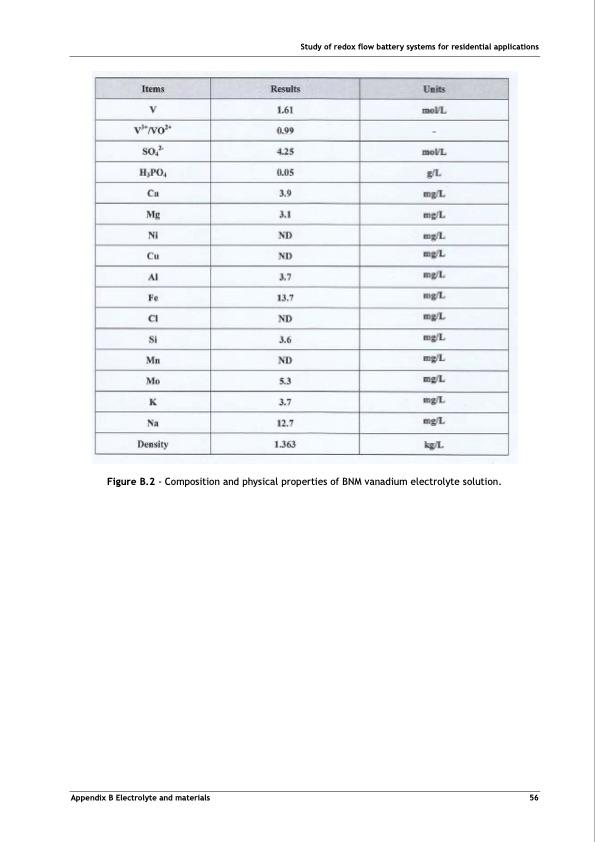 tubular-vanadium-air-redox‐flow-battery-067