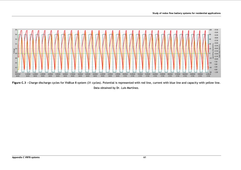 tubular-vanadium-air-redox‐flow-battery-072