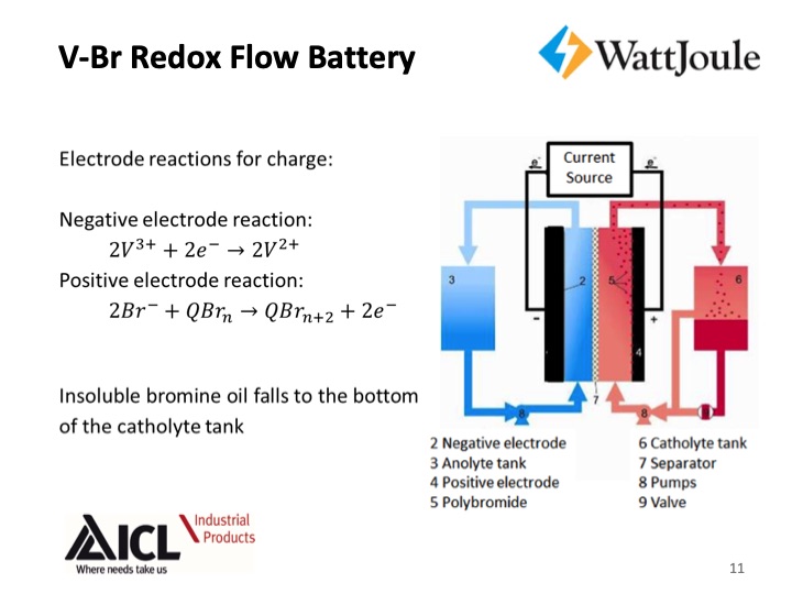 vanadium-bromine-redox-flow-battery-2017-011