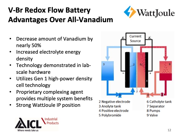 vanadium-bromine-redox-flow-battery-2017-012