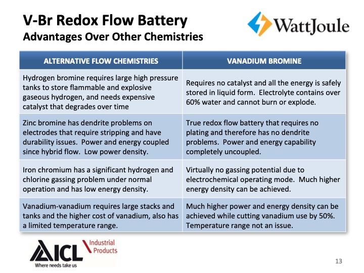 vanadium-bromine-redox-flow-battery-2017-013