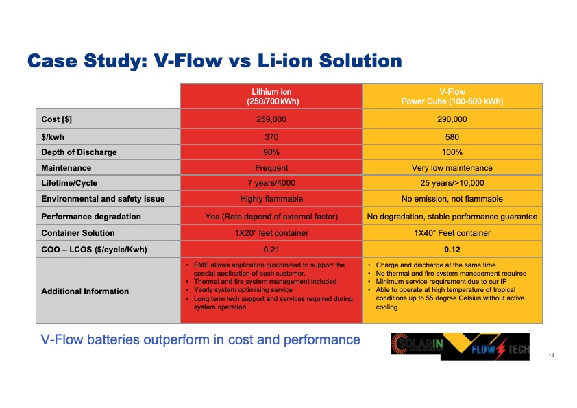 vanadium-redox-flow-batteries-mass-scale-energy-021