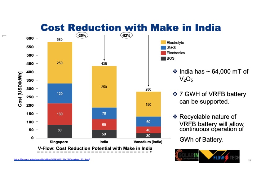 vanadium-redox-flow-batteries-mass-scale-energy-022