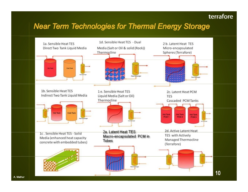 concentrating-solar-thermal-energy-storage-010