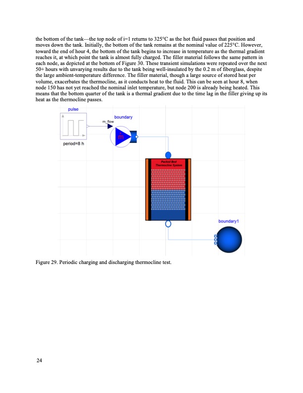 thermal-energy-storage-model-development-036