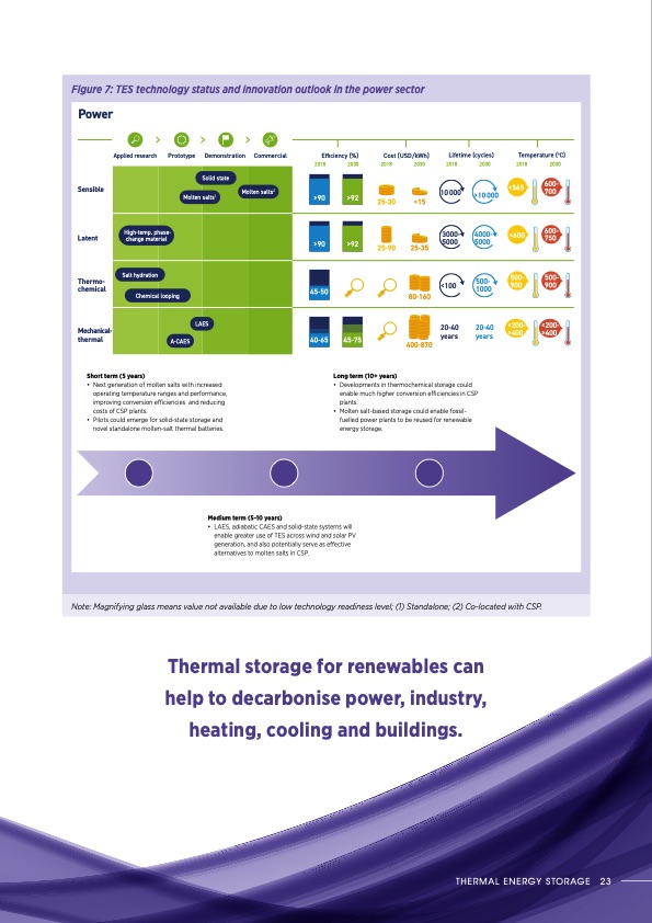 thermal-energy-storage-outlook-023