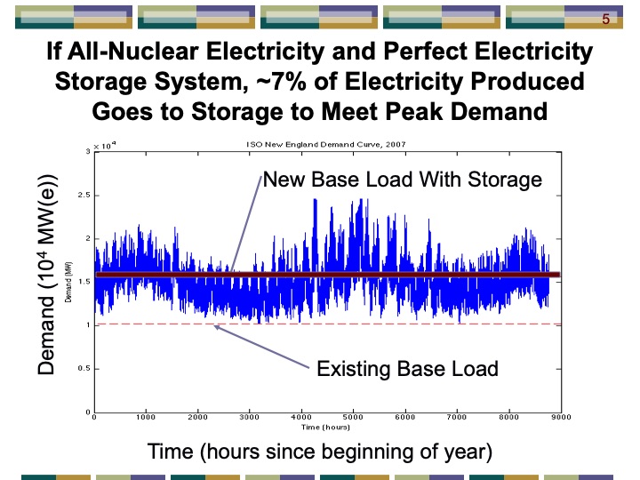 thermal-energy-storage-systems-peak-electricity-005