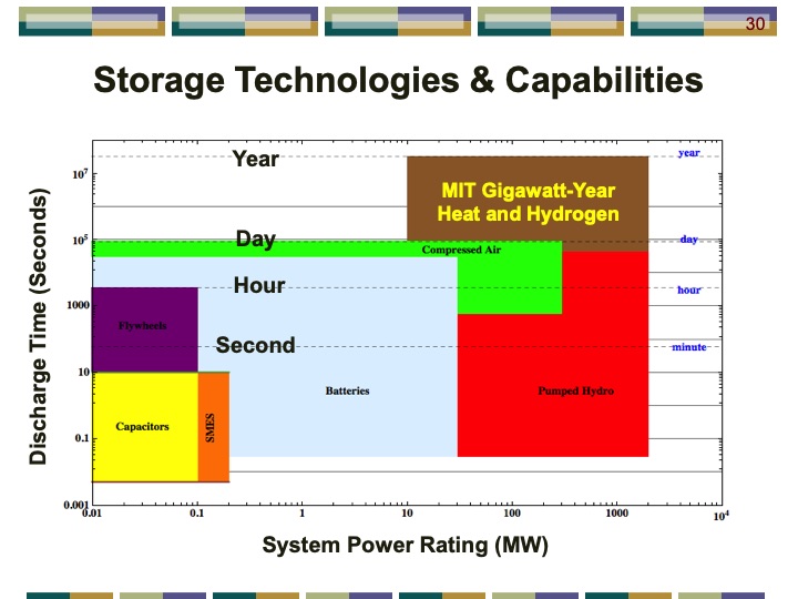 thermal-energy-storage-systems-peak-electricity-030