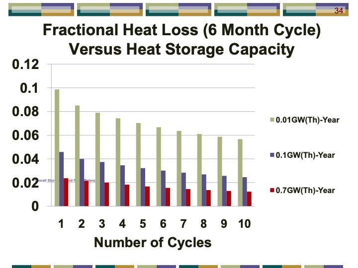 thermal-energy-storage-systems-peak-electricity-034