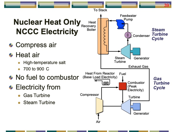 thermal-energy-storage-systems-peak-electricity-039