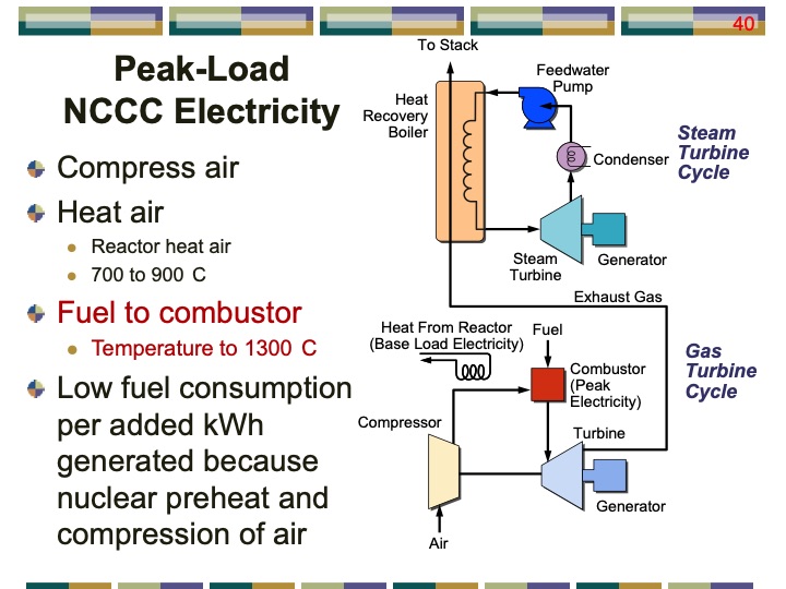 thermal-energy-storage-systems-peak-electricity-040