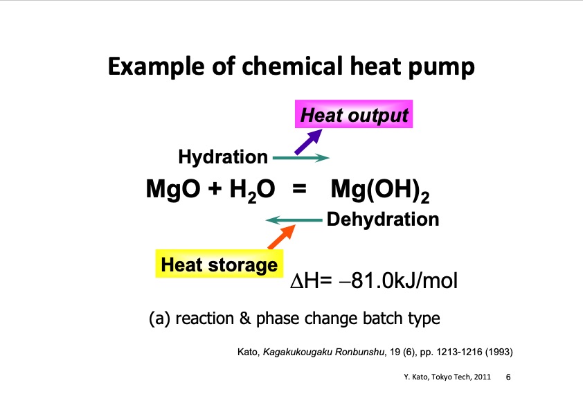 thermochemical-energy-storage-possibility-chemical-heat-pump-006