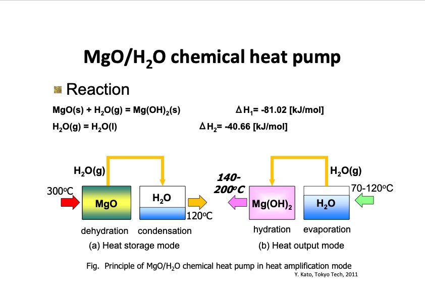 thermochemical-energy-storage-possibility-chemical-heat-pump-007