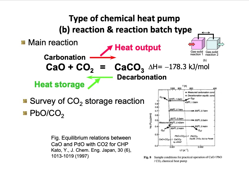 thermochemical-energy-storage-possibility-chemical-heat-pump-011