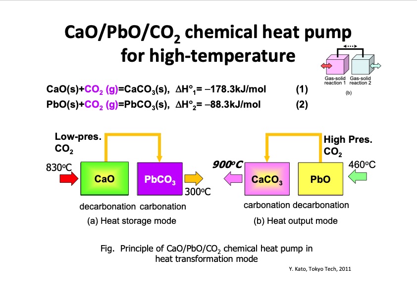 thermochemical-energy-storage-possibility-chemical-heat-pump-012