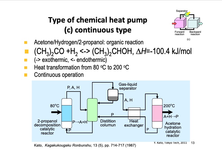thermochemical-energy-storage-possibility-chemical-heat-pump-013