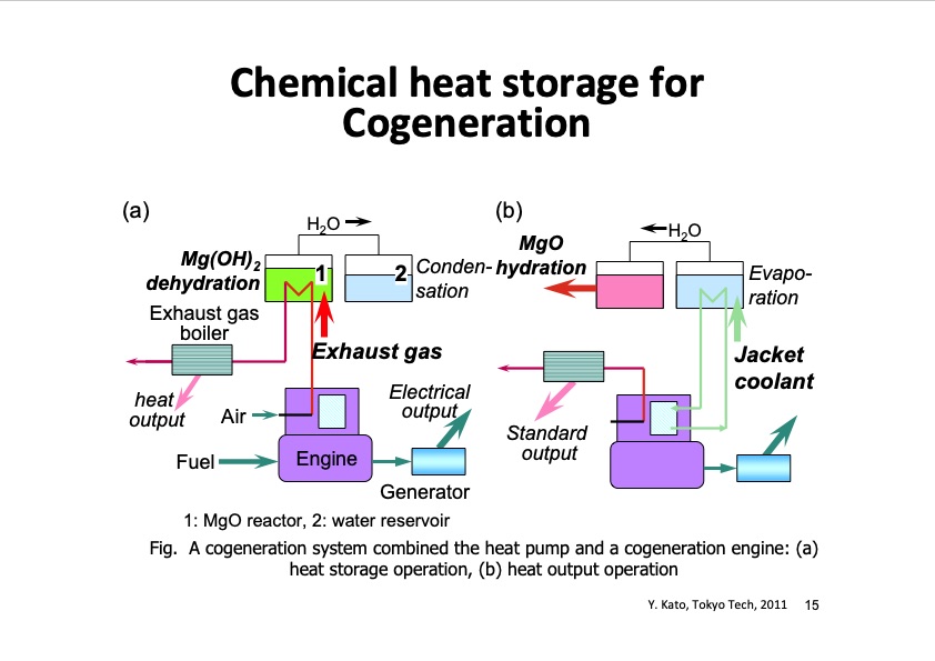 thermochemical-energy-storage-possibility-chemical-heat-pump-015