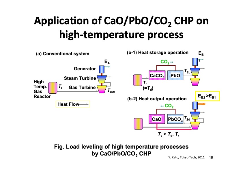 thermochemical-energy-storage-possibility-chemical-heat-pump-016