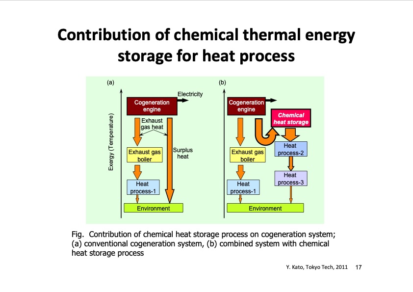 thermochemical-energy-storage-possibility-chemical-heat-pump-017