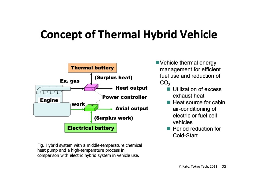 thermochemical-energy-storage-possibility-chemical-heat-pump-023